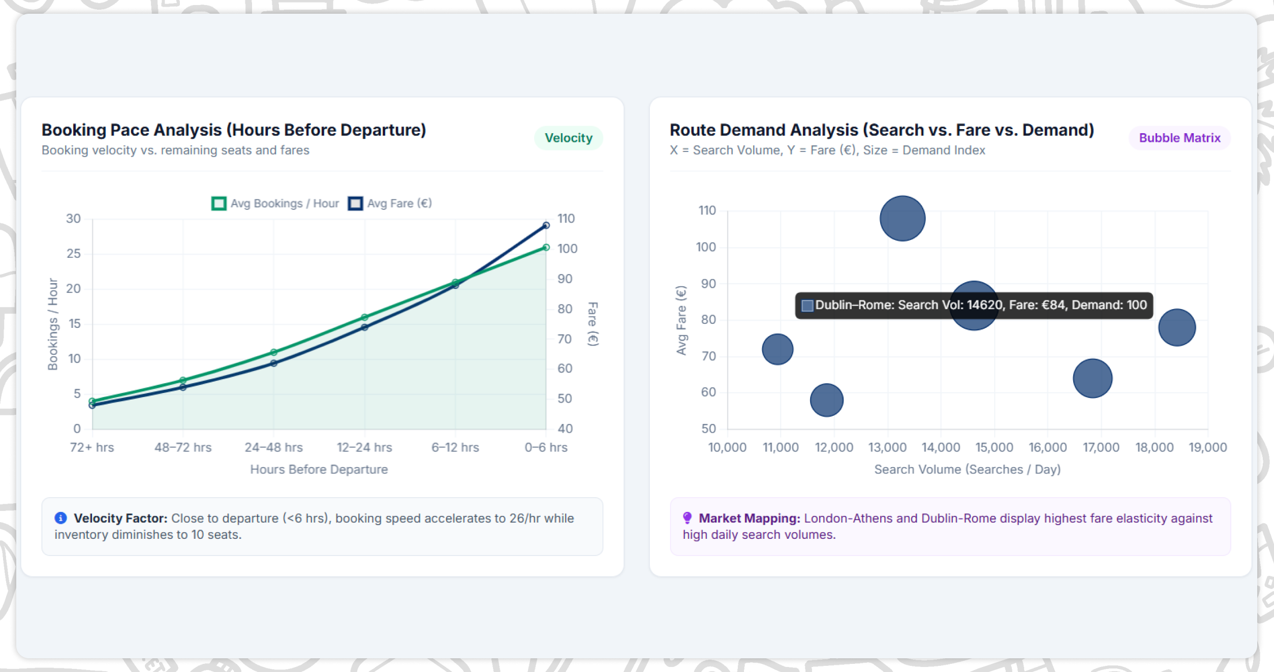 Understanding Ryanair's Dynamic Pricing Strategy